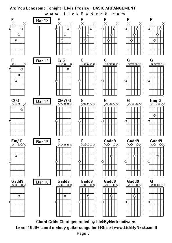 Chord Grids Chart of chord melody fingerstyle guitar song-Are You Lonesome Tonight - Elvis Presley - BASIC ARRANGEMENT,generated by LickByNeck software.